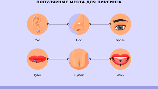 Возрастные ограничения для пирсинга: закон и здравый смысл