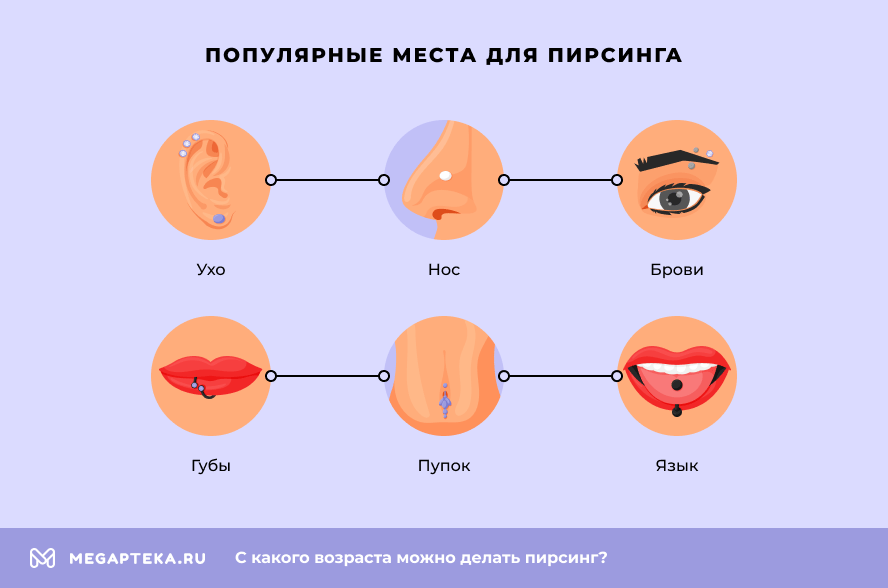 Возрастные ограничения для пирсинга: закон и здравый смысл