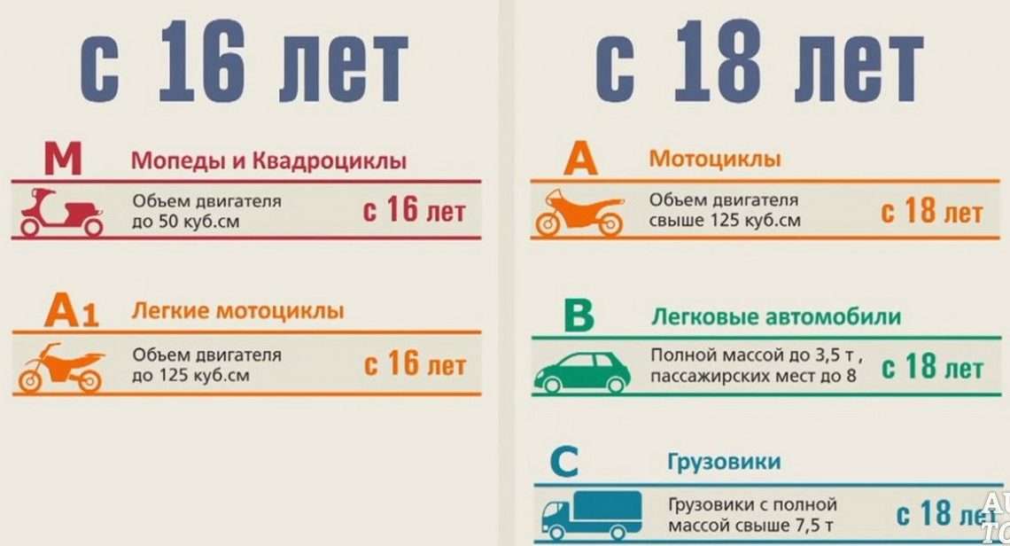 Какие билеты на категорию Е необходимо сдать