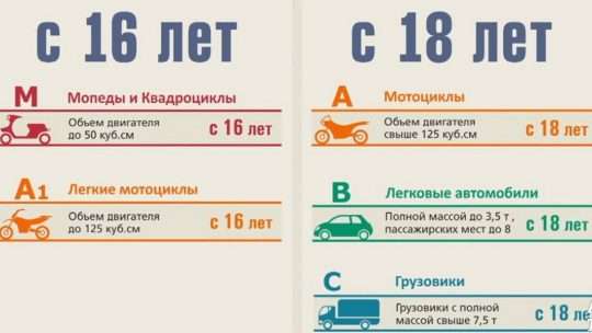 Какие билеты на категорию Е необходимо сдать