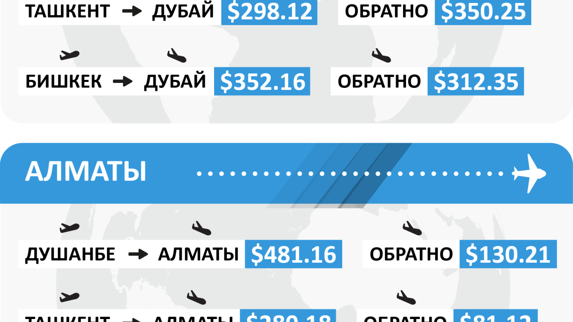 Москва Душанбе авиабилеты цена прямой рейс Домодедово: как найти выгодные предложения