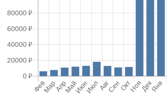 Санкт-Петербург Калининград: Как Найти Самые Выгодные Авиабилеты