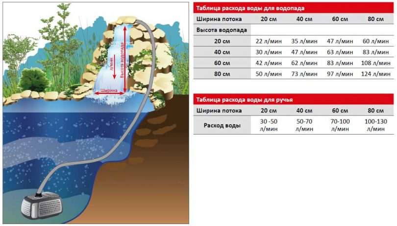 Цена на насос для водопадов: как сделать правильный выбор