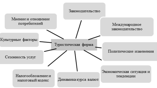 Экологический фактор в туризме: влияние и перспективы